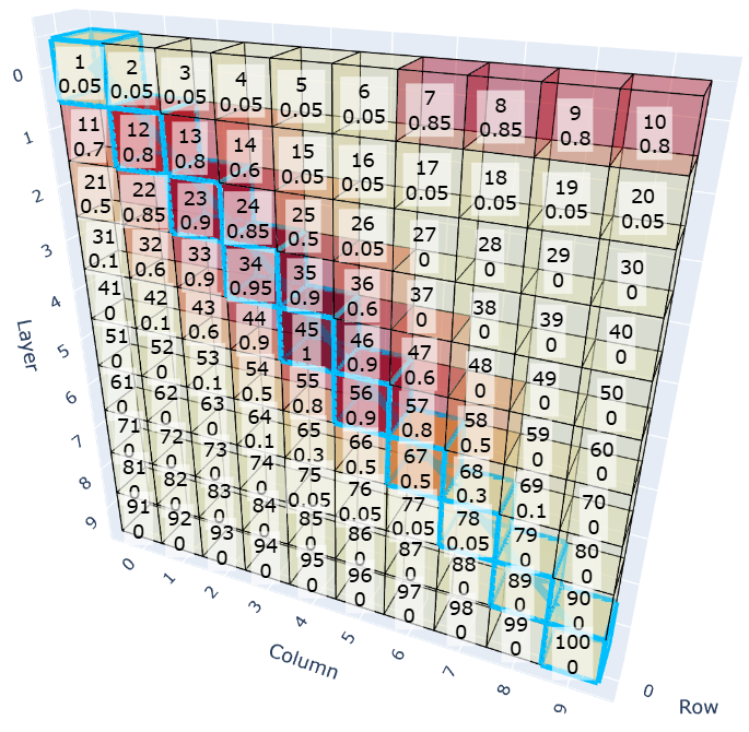 Shaft 1 → 100 runs diagonally from the top-left corner down through the rich ore band