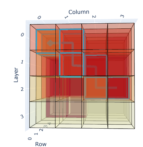 Shallow diagonal shaft