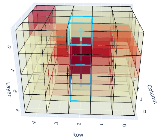 Vertical shaft on the lens layout