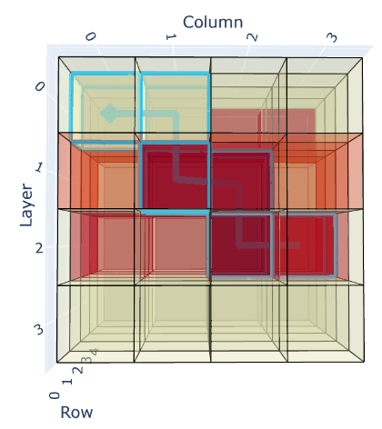 Shallow diagonal shaft on the lens layout