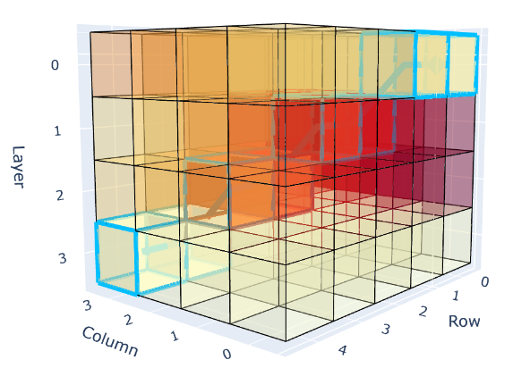 Full diagonal shaft, blocks 1, 5, 26, 30, 51, 55, 76, 80