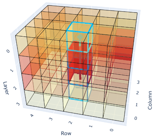 Vertical shaft, blocks 10, 30, 50, 70