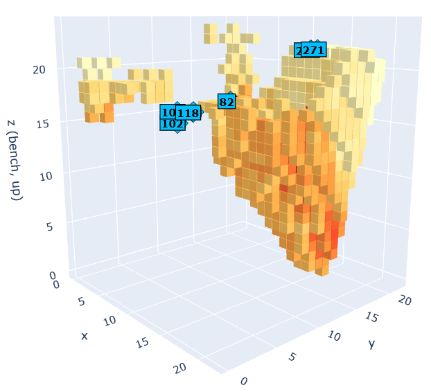 3D view of the newman1 block model